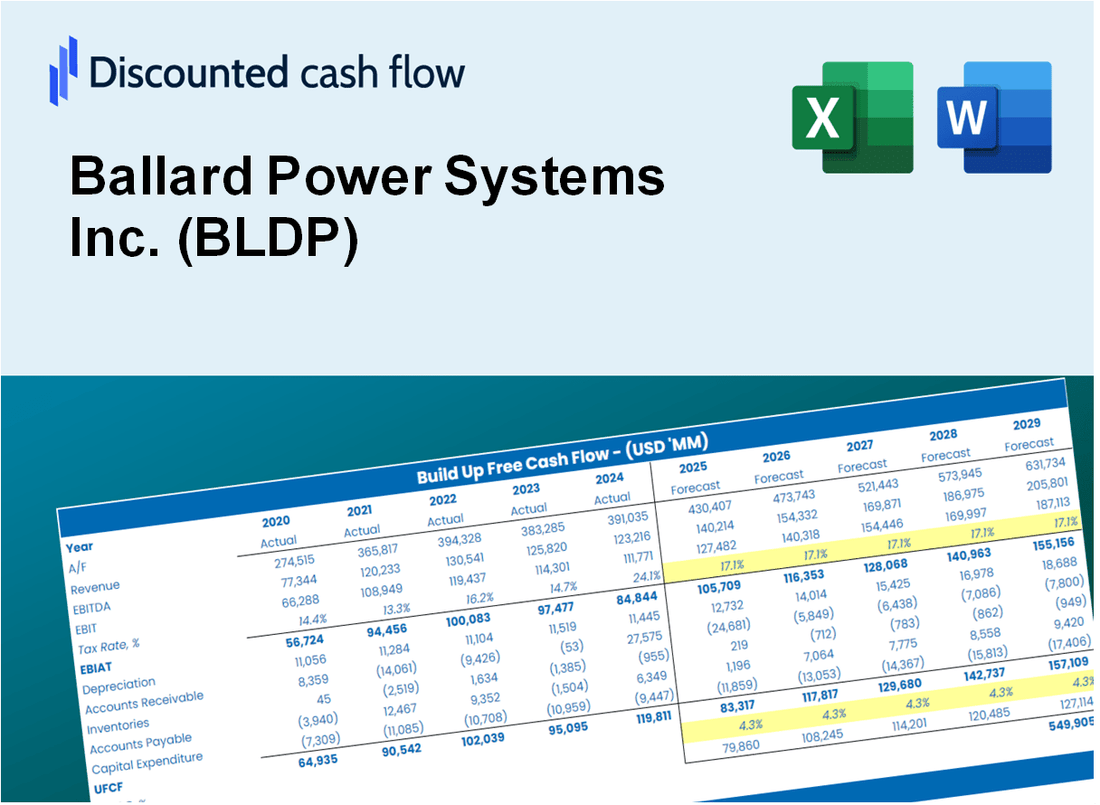 Ballard Power Systems Inc. (BLDP) DCF Valuation