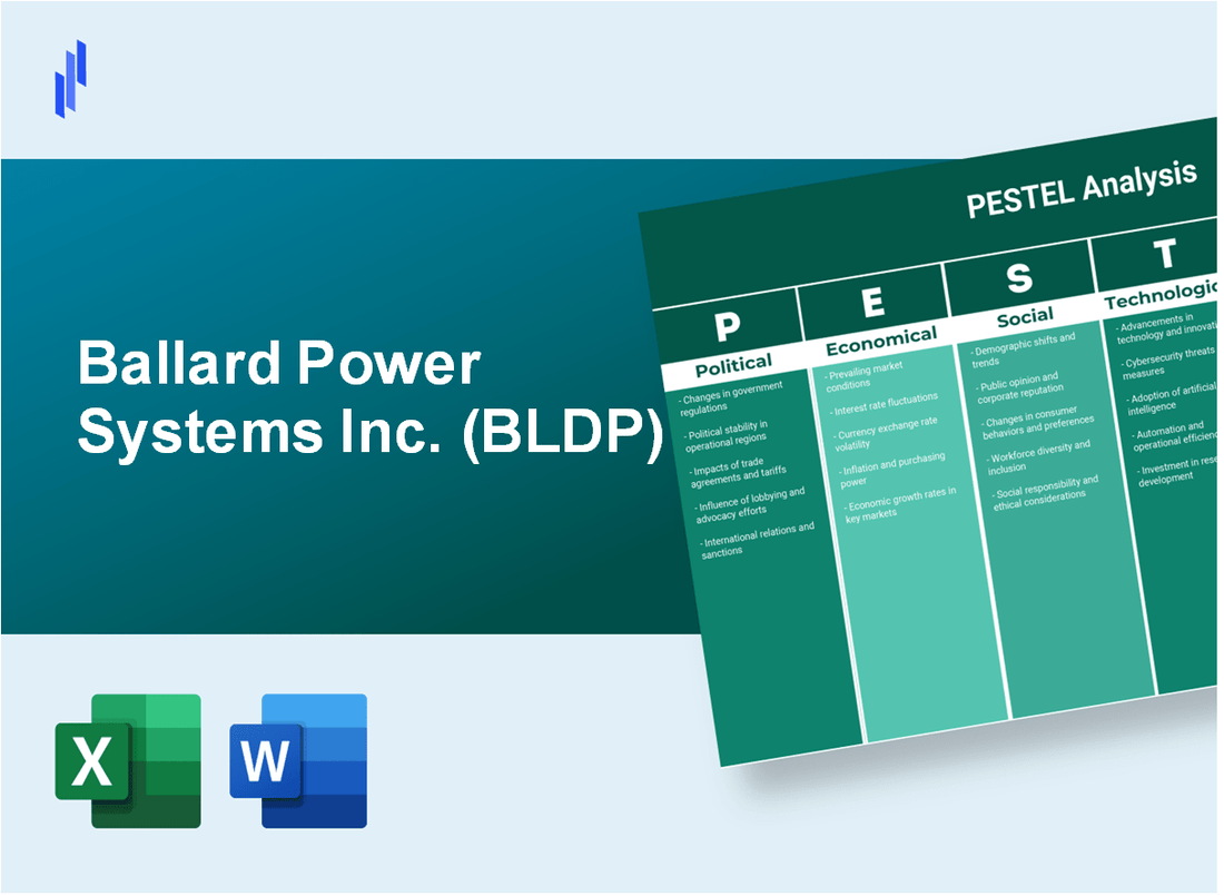 PESTEL Analysis of Ballard Power Systems Inc. (BLDP)