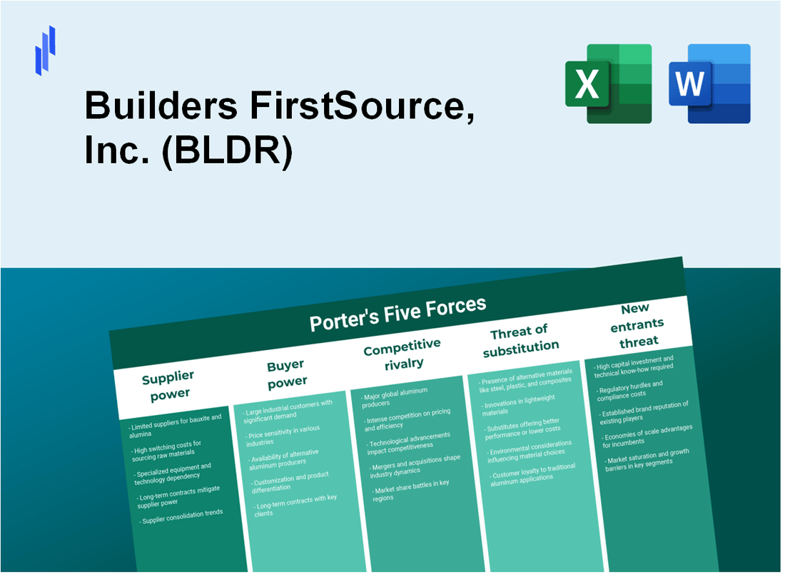 What are the Porter’s Five Forces of Builders FirstSource, Inc. (BLDR)?