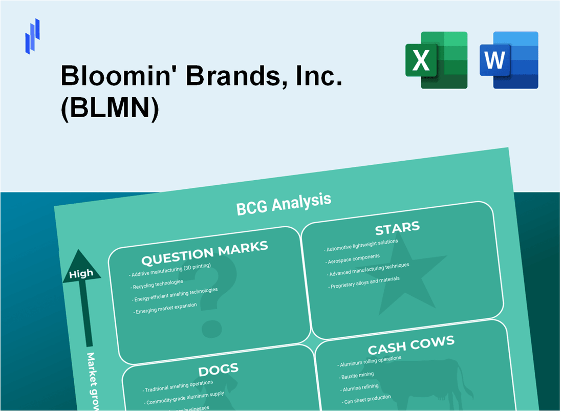 Bloomin' Brands, Inc. (BLMN) BCG Matrix Analysis