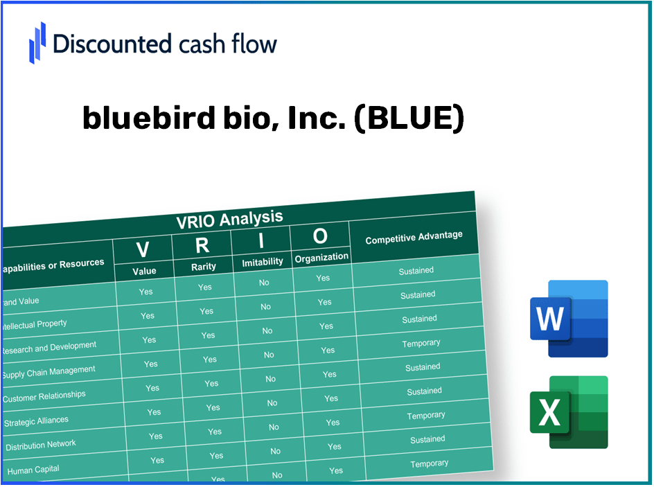 bluebird bio, Inc. (BLUE) VRIO Analysis