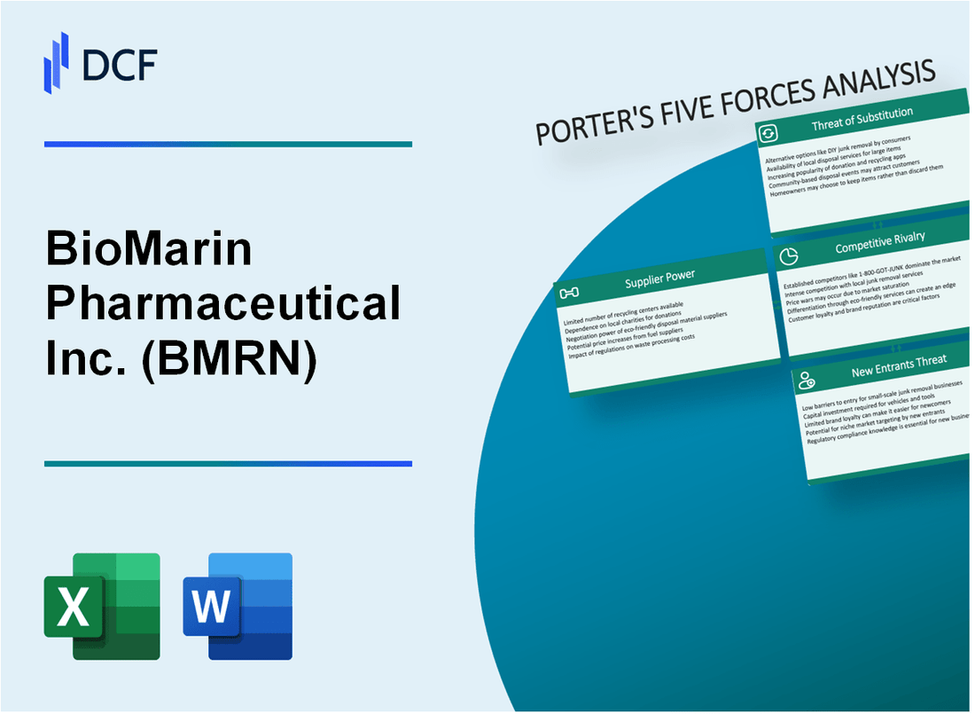 BioMarin Pharmaceutical Inc. (BMRN) Porter's Five Forces Analysis