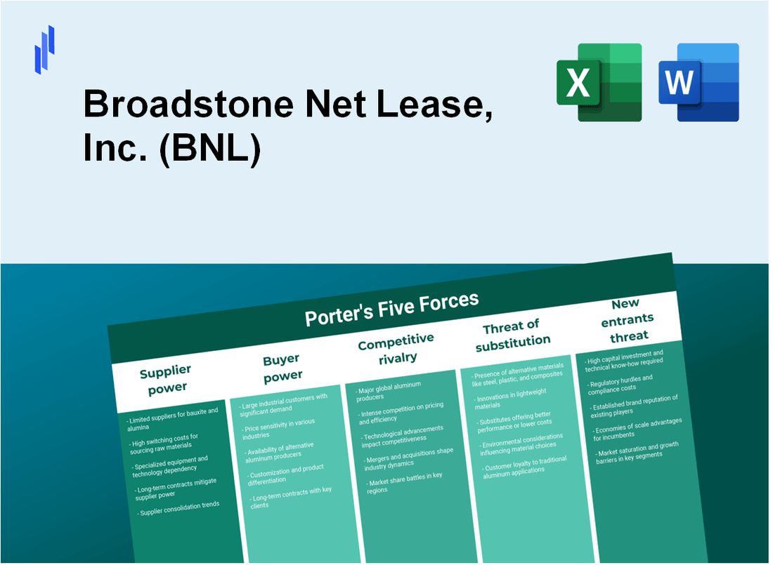 What are the Porter’s Five Forces of Broadstone Net Lease, Inc. (BNL)?