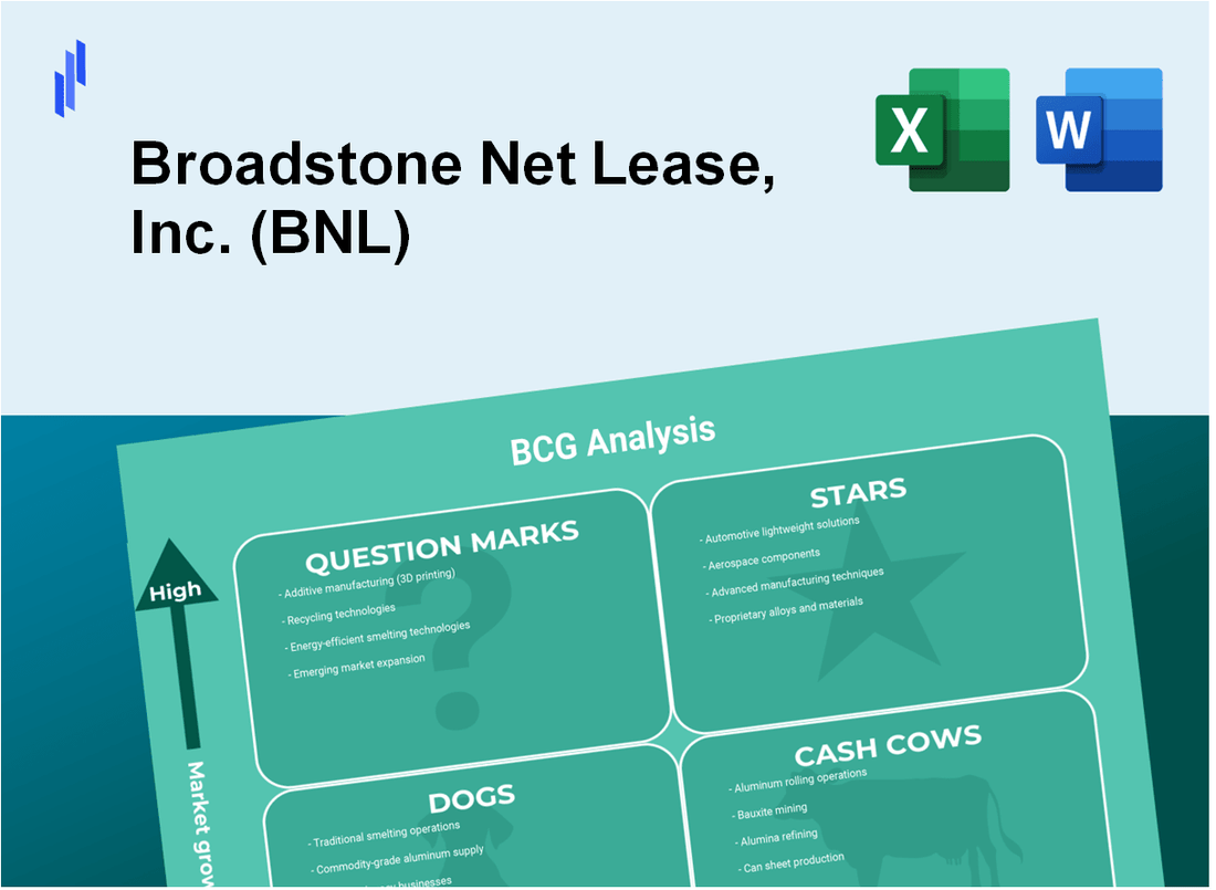 Broadstone Net Lease, Inc. (BNL) BCG Matrix Analysis