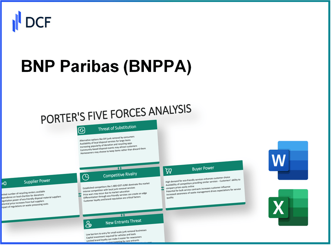 BNP Paribas (BNP.PA): Porter's 5 Forces Analysis