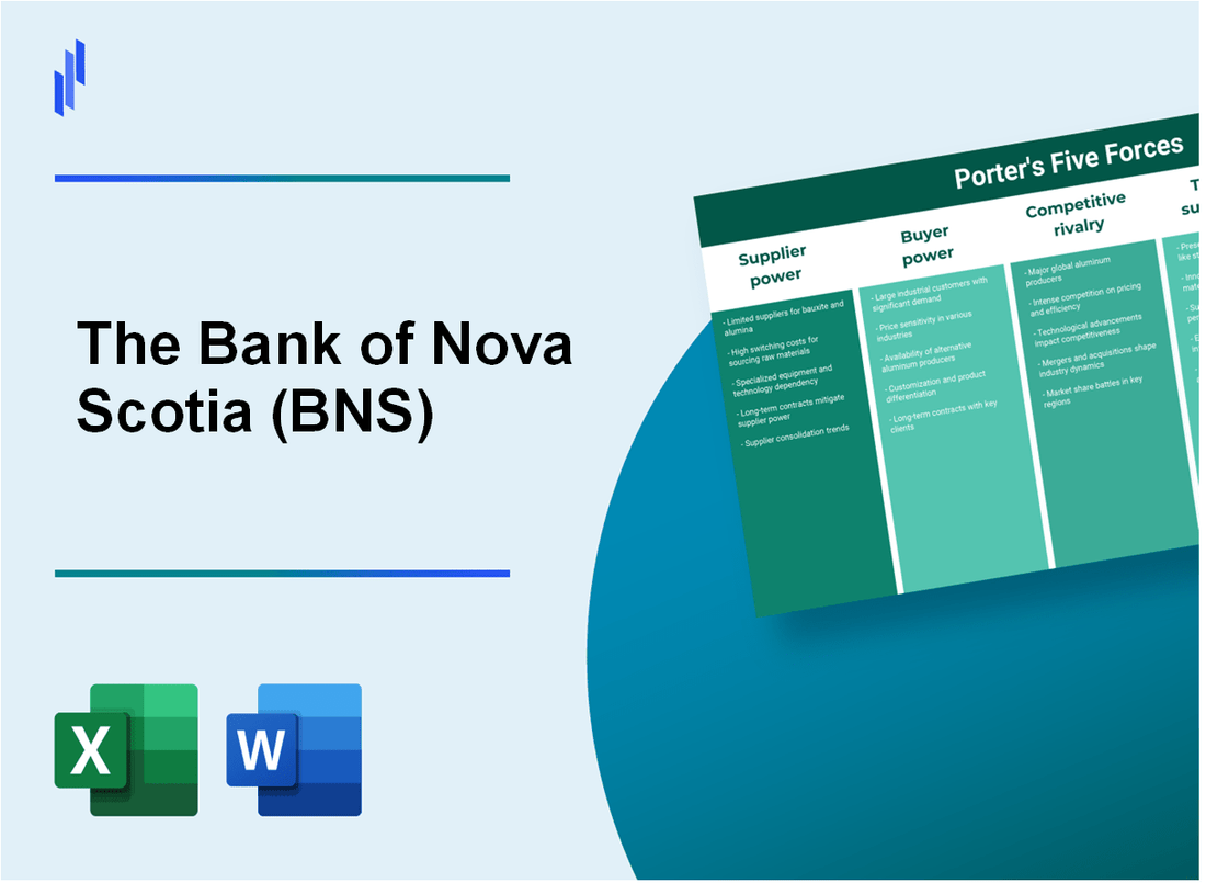 What are the Porter’s Five Forces of The Bank of Nova Scotia (BNS)?