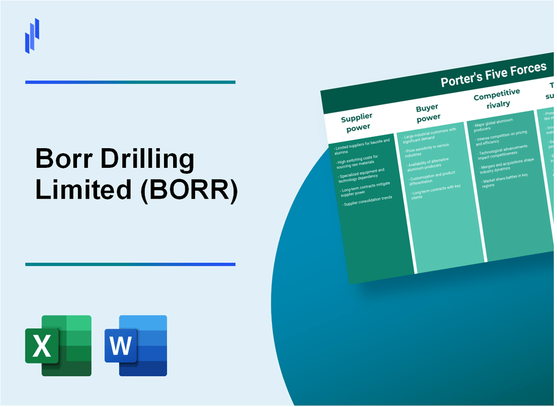 What are the Porter’s Five Forces of Borr Drilling Limited (BORR)?