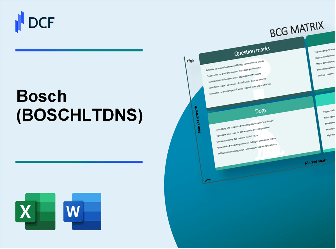 Bosch Limited (BOSCHLTD.NS): BCG Matrix