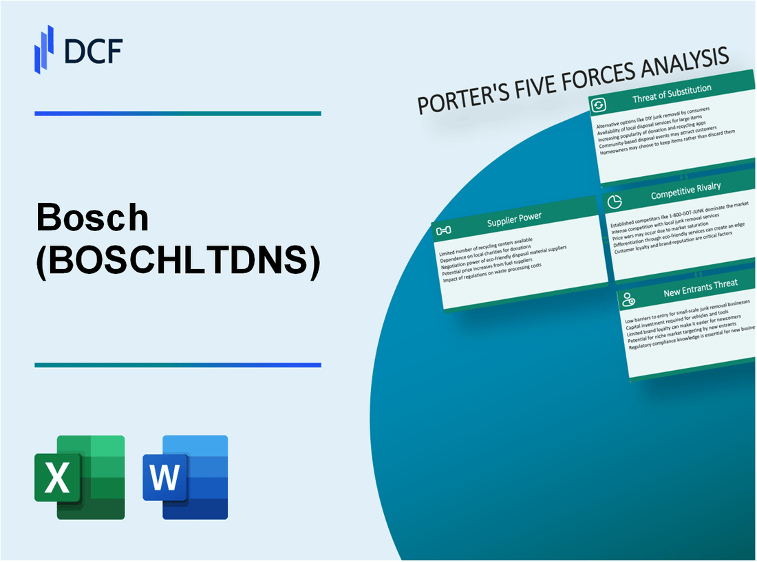 Bosch (BOSCHLTD.NS): Porter's 5 Forces Analysis