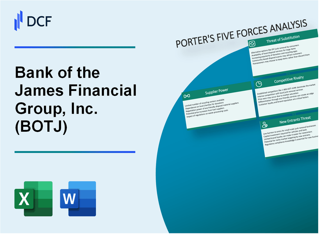 Bank of the James Financial Group, Inc. (BOTJ) Porter's Five Forces Analysis