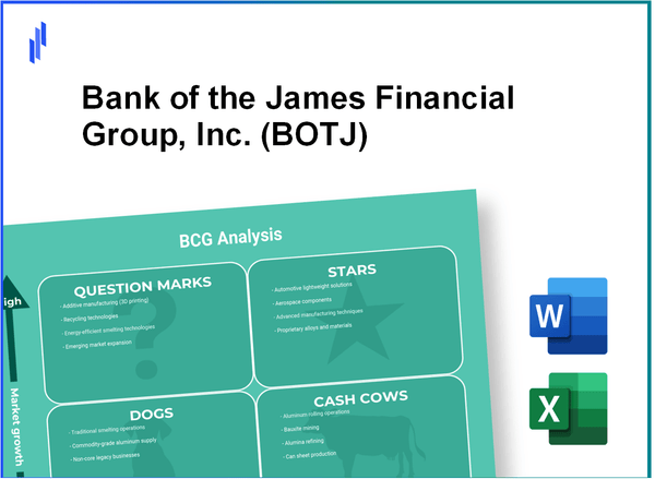 Bank of the James Financial Group, Inc. (BOTJ) BCG Matrix Analysis