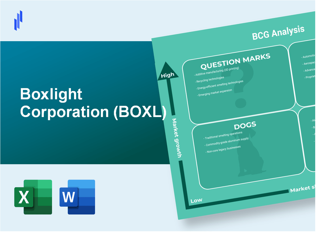 Boxlight Corporation (BOXL) BCG Matrix Analysis