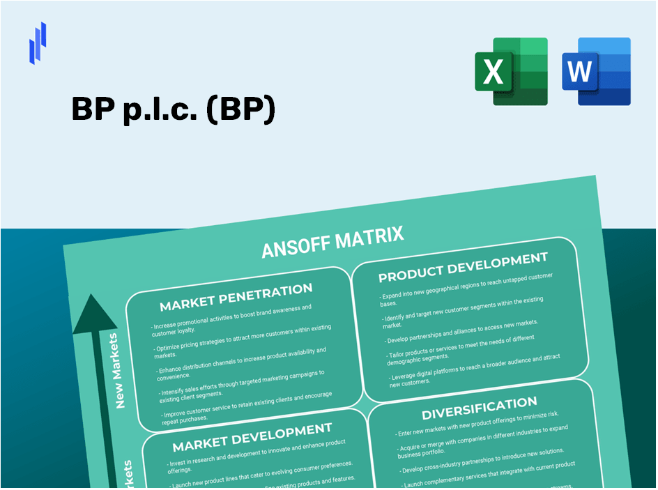 BP p.l.c. (BP) ANSOFF Matrix