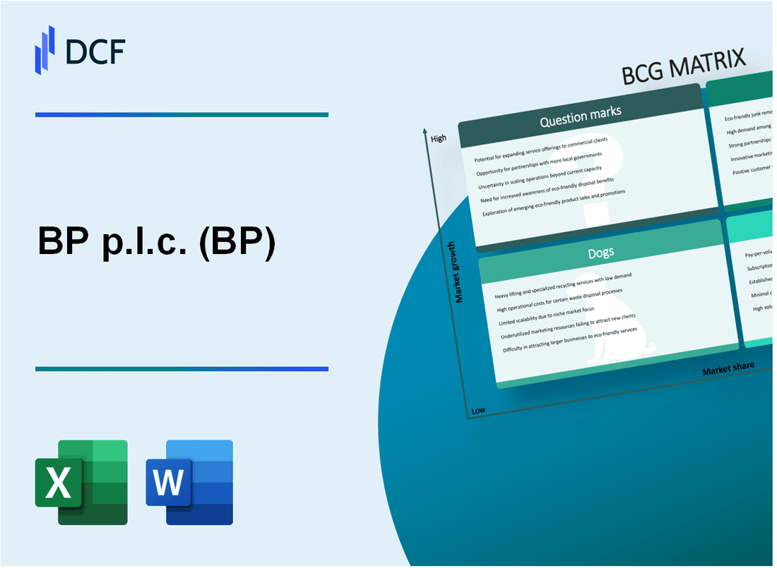 BP p.l.c. (BP) BCG Matrix