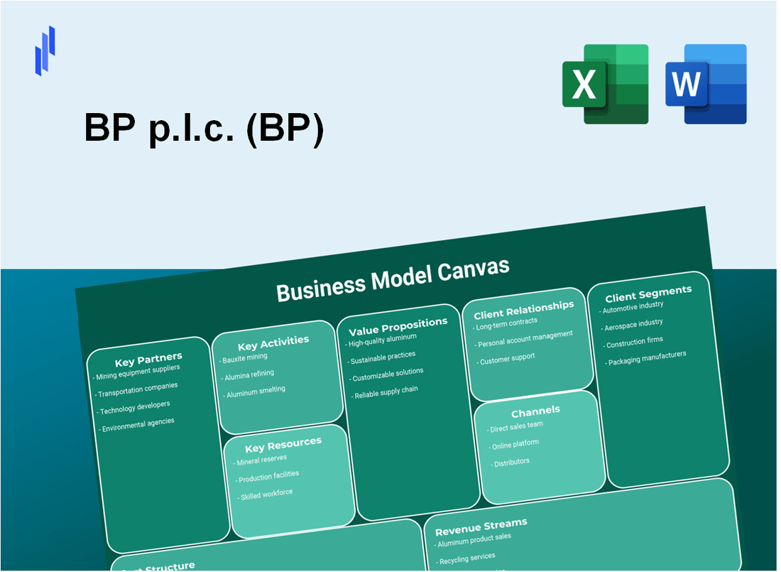 BP p.l.c. (BP): Business Model Canvas