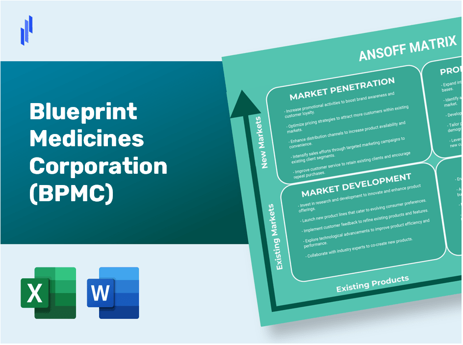 Blueprint Medicines Corporation (BPMC)Ansoff Matrix