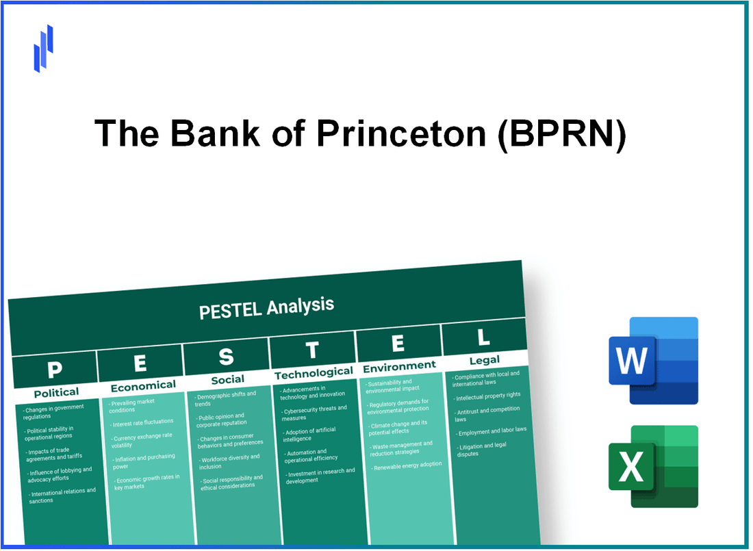 PESTEL Analysis of The Bank of Princeton (BPRN)