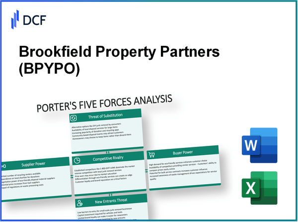Brookfield Property Partners (BPYPO): Porter's 5 Forces Analysis