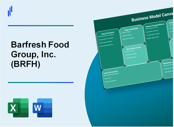 Barfresh Food Group, Inc. (BRFH): Business Model Canvas