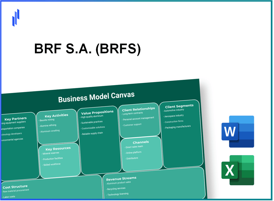 BRF S.A. (BRFS): Business Model Canvas