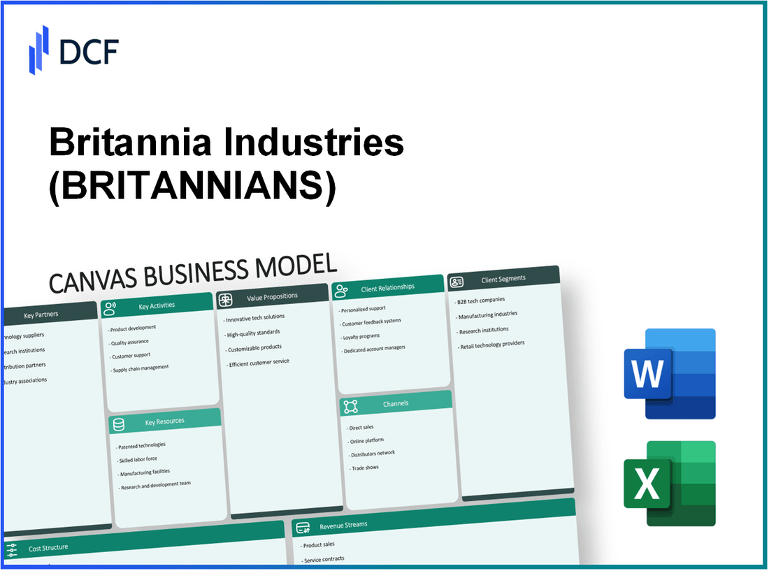 Britannia Industries Limited (BRITANNIA.NS): Canvas Business Model