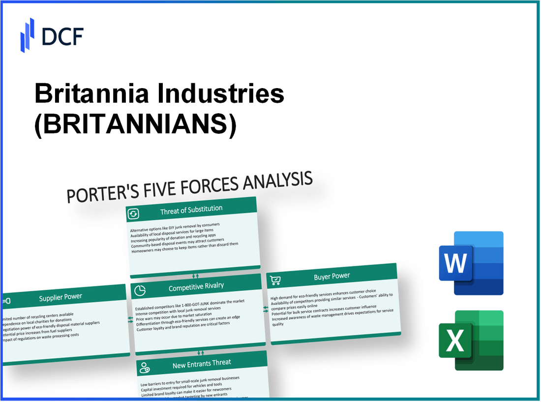 Britannia Industries (BRITANNIA.NS): Porter's 5 Forces Analysis