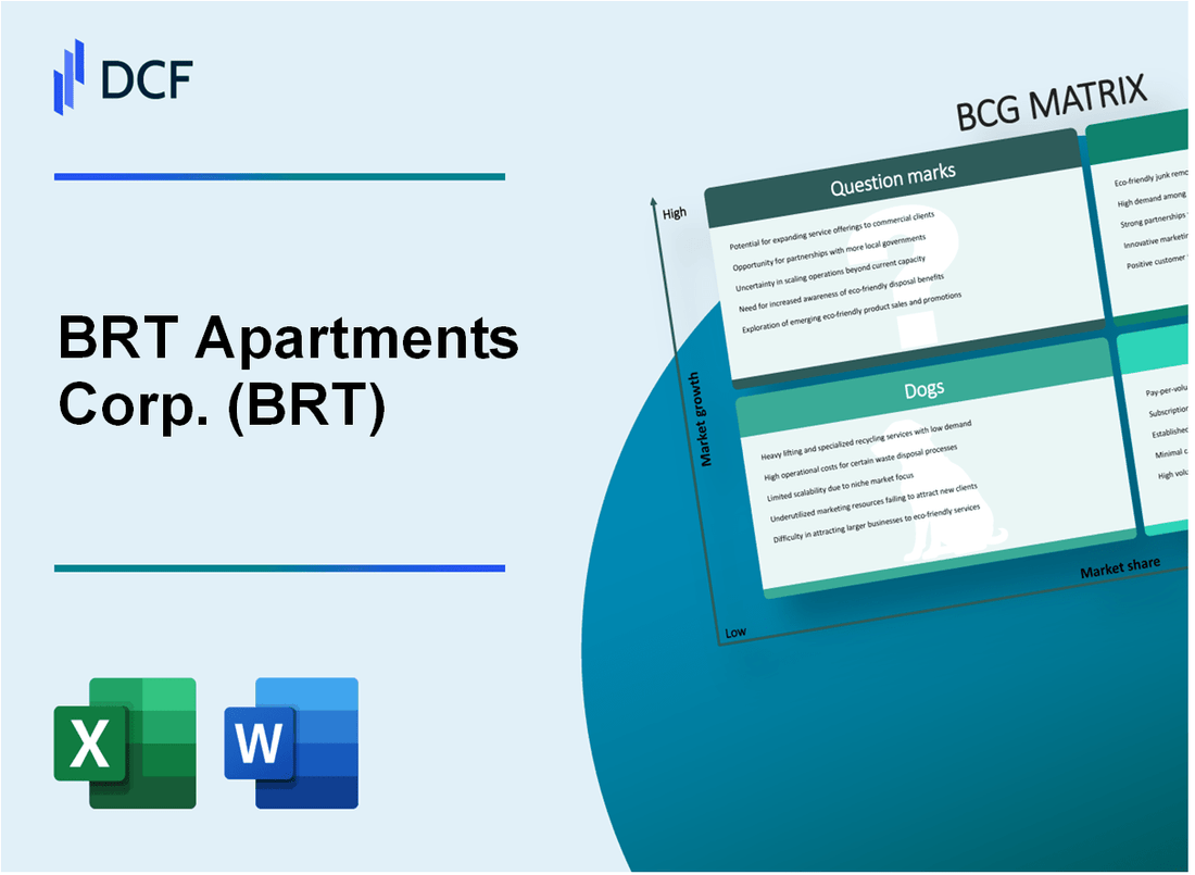 BRT Apartments Corp. (BRT) BCG Matrix