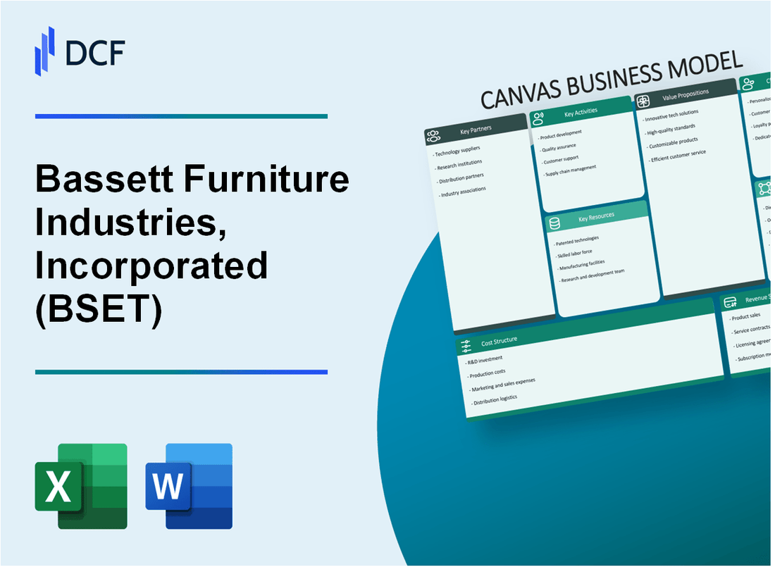 Bassett Furniture Industries, Incorporated (BSET) Business Model Canvas