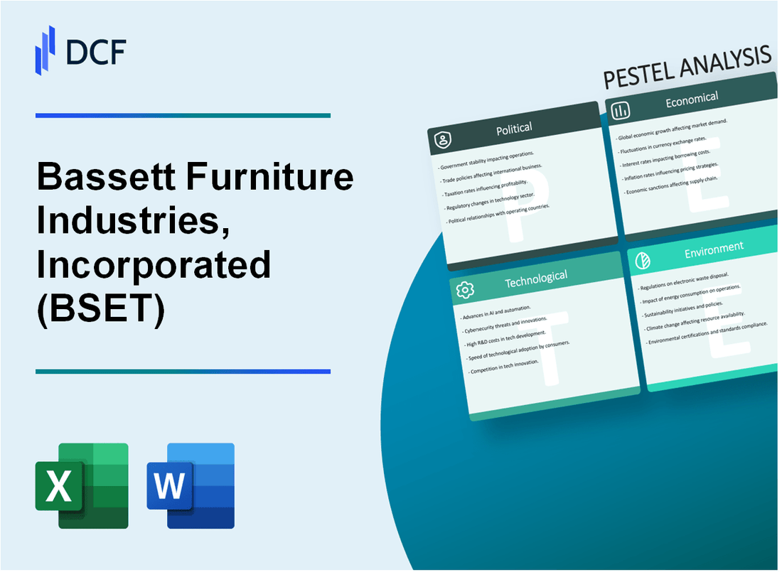 Bassett Furniture Industries, Incorporated (BSET) PESTLE Analysis