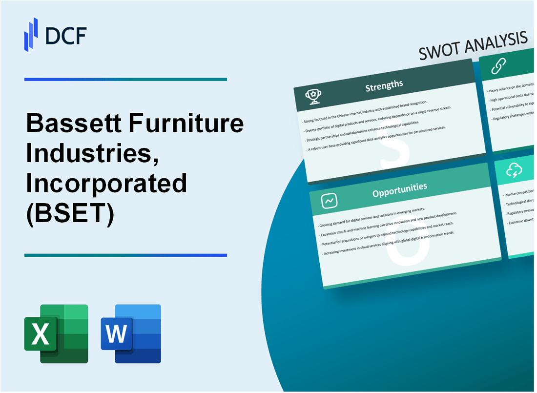 Bassett Furniture Industries, Incorporated (BSET) SWOT Analysis