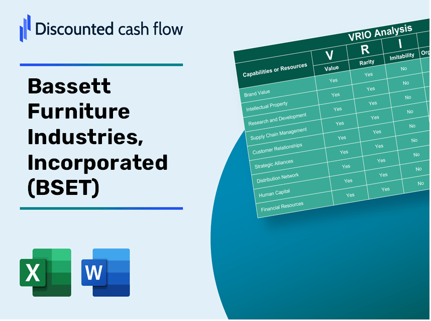 Bassett Furniture Industries, Incorporated (BSET) VRIO Analysis