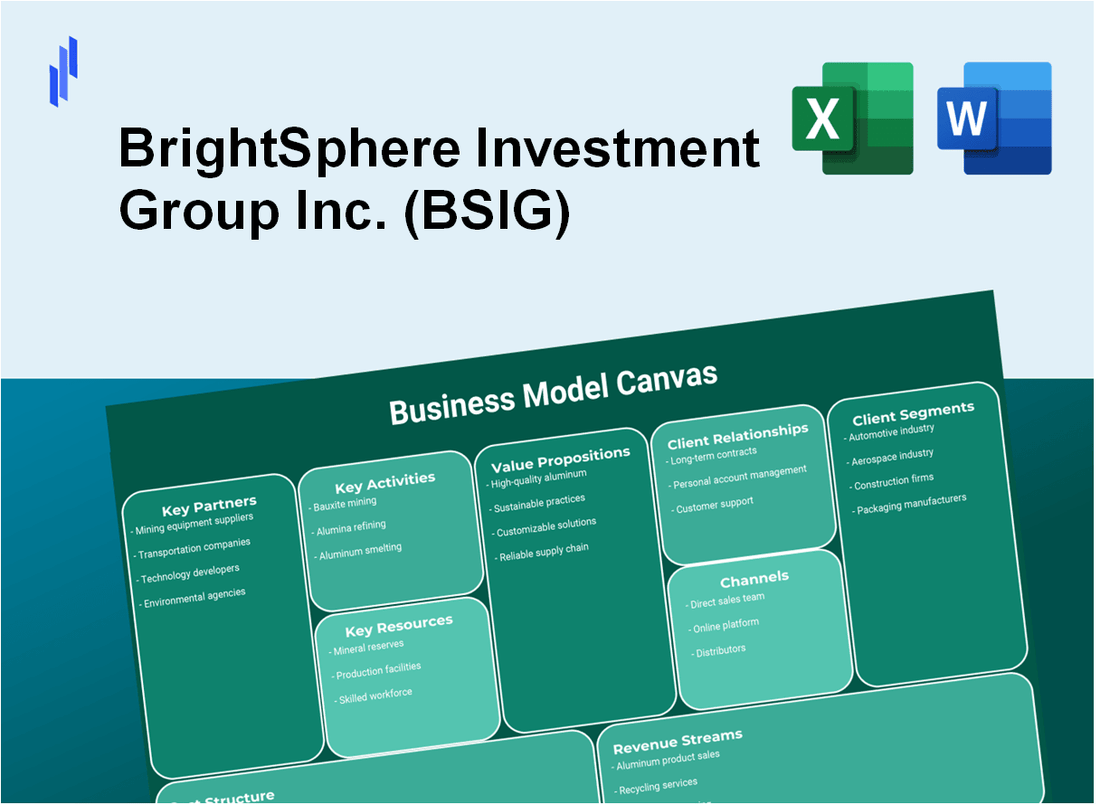 BrightSphere Investment Group Inc. (BSIG): Business Model Canvas