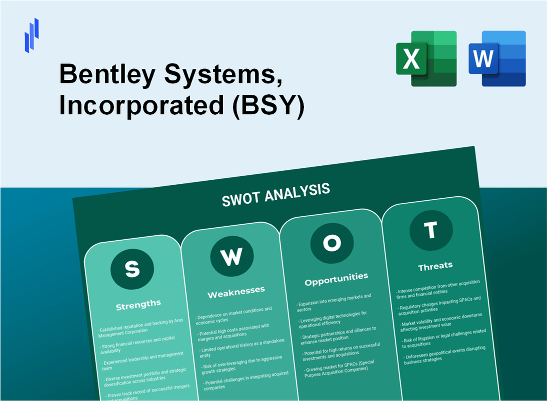 Bentley Systems, Incorporated (BSY) SWOT Analysis