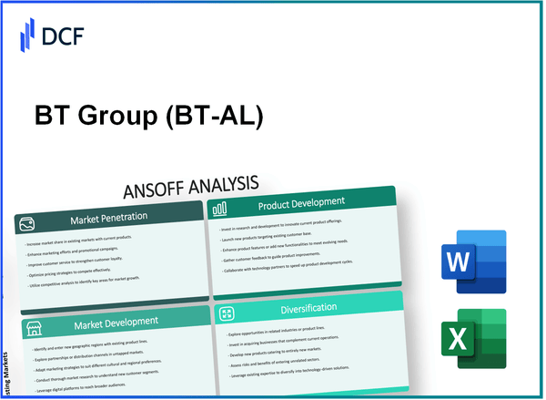 BT Group plc (BT-A.L): Ansoff Matrix