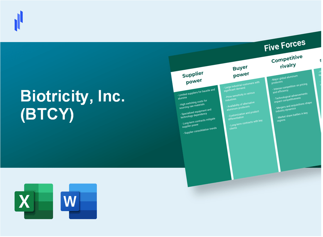 What are the Porter’s Five Forces of Biotricity, Inc. (BTCY)?