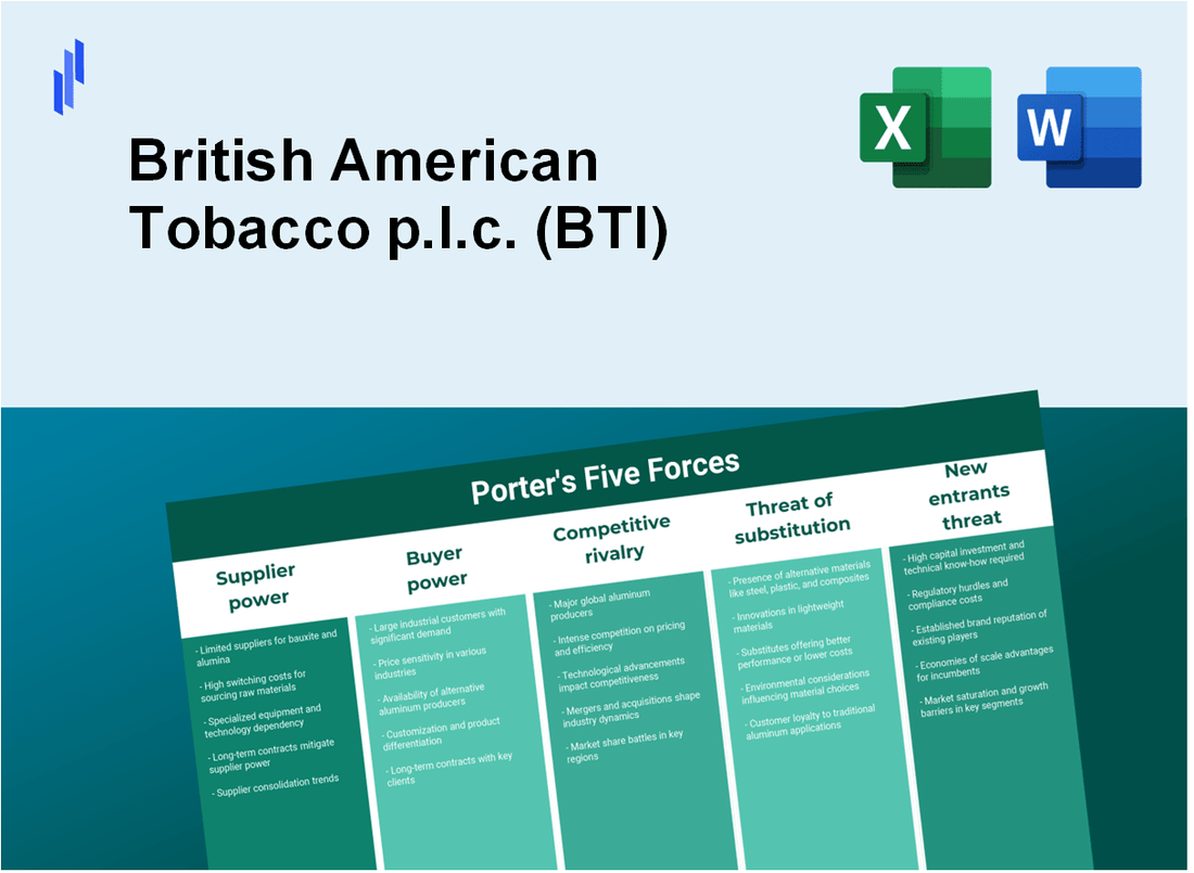 What are the Porter’s Five Forces of British American Tobacco p.l.c. (BTI)?