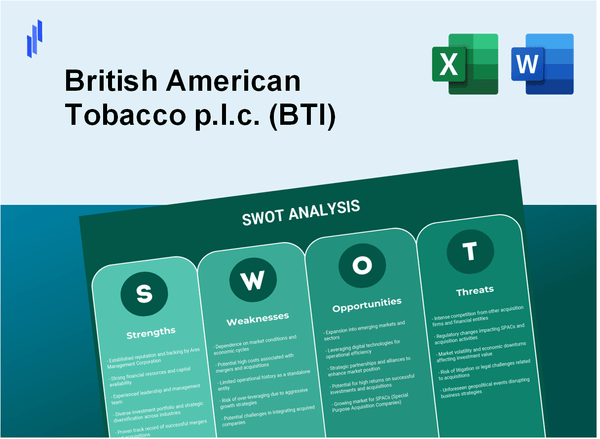 British American Tobacco p.l.c. (BTI) SWOT Analysis