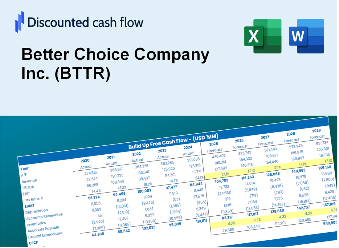 Better Choice Company Inc. (BTTR) DCF Valuation