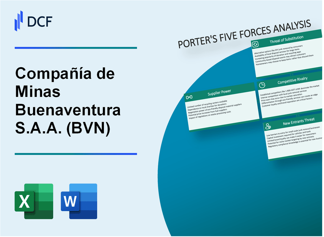 Compañía de Minas Buenaventura S.A.A. (BVN) Porter's Five Forces Analysis