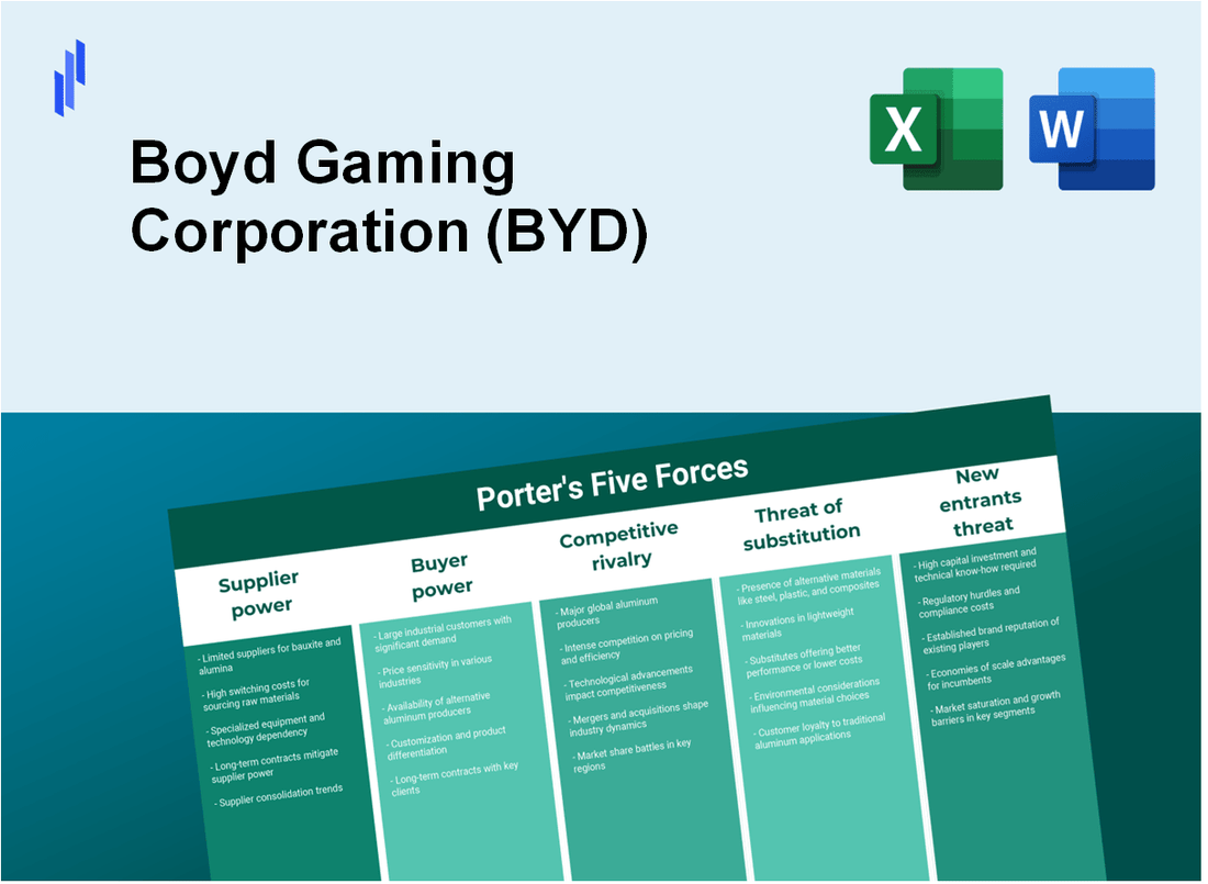 What are the Porter’s Five Forces of Boyd Gaming Corporation (BYD)?