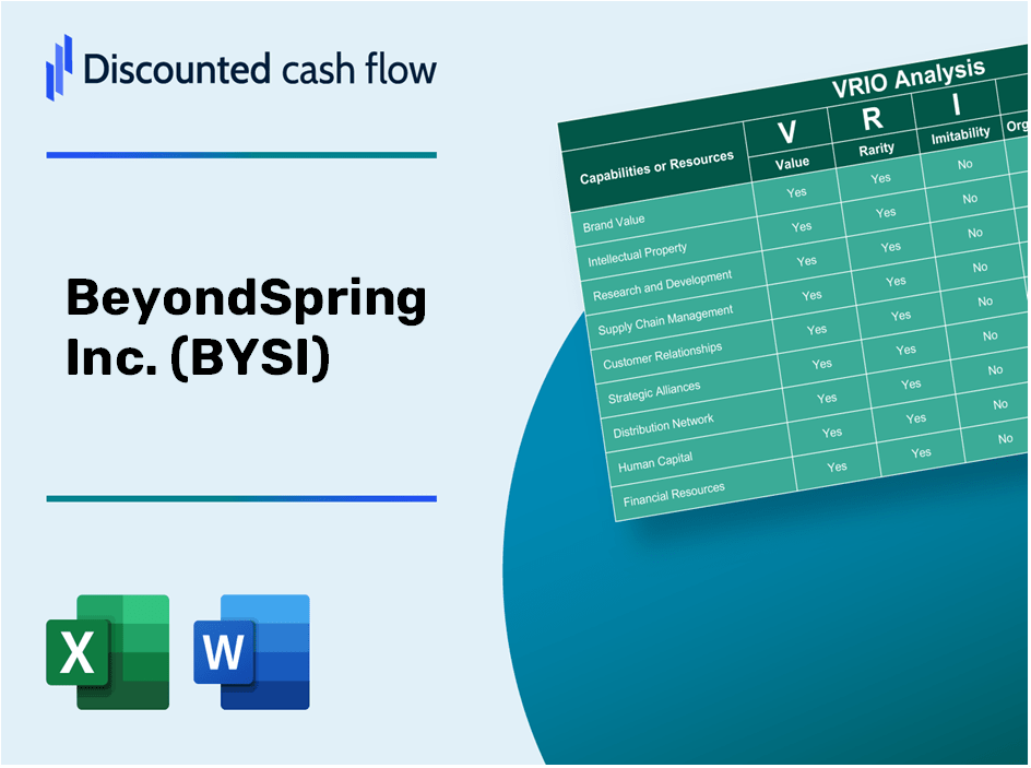 BeyondSpring Inc. (BYSI) VRIO Analysis