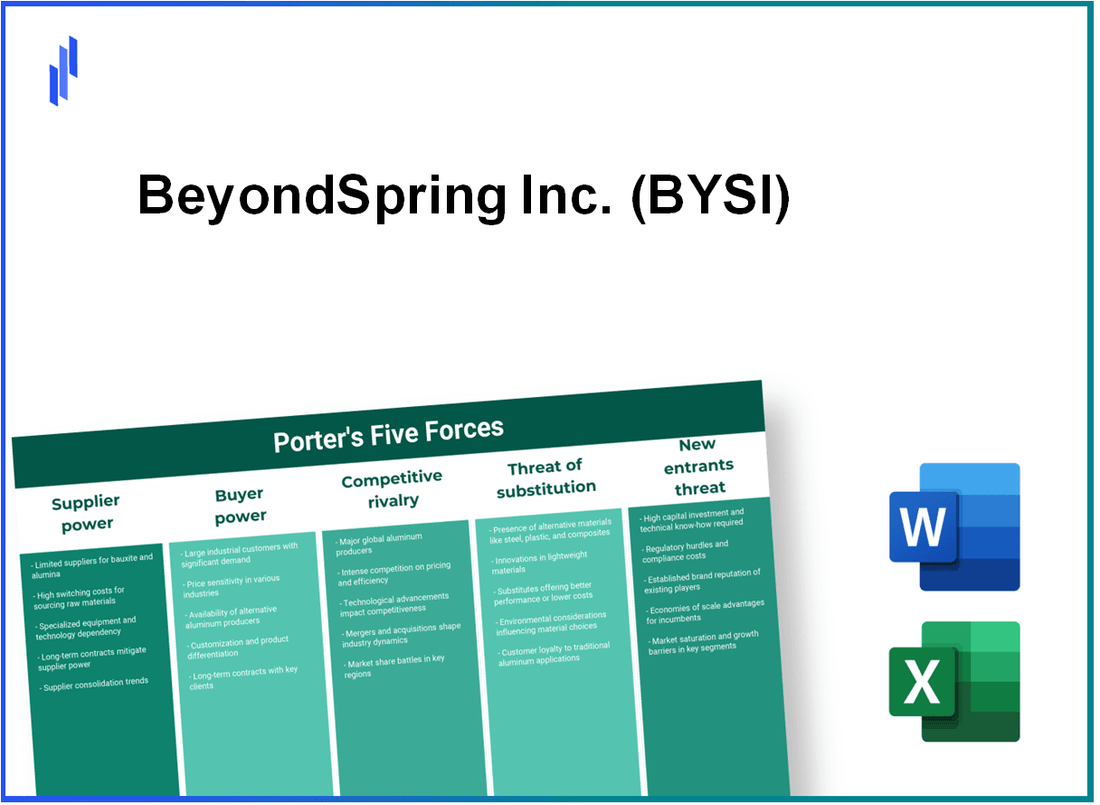 What are the Porter’s Five Forces of BeyondSpring Inc. (BYSI)?