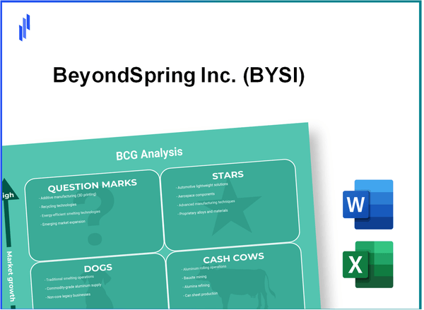 BeyondSpring Inc. (BYSI) BCG Matrix Analysis