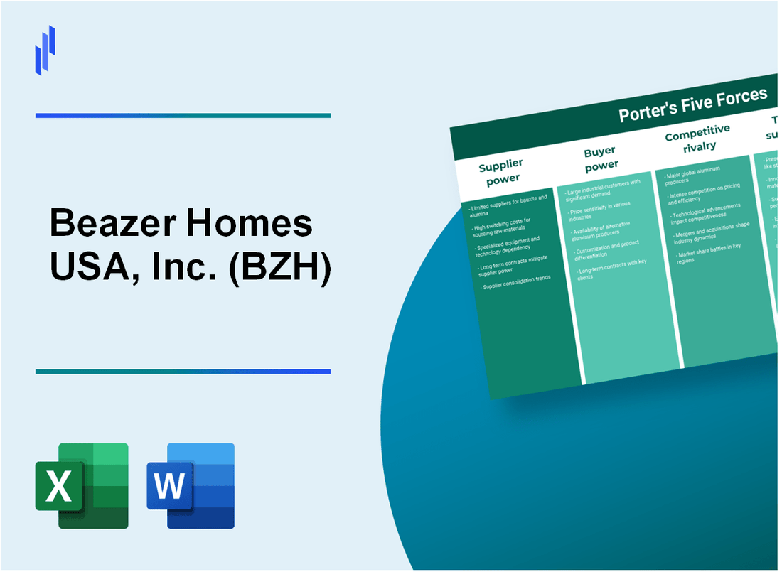 What are the Porter’s Five Forces of Beazer Homes USA, Inc. (BZH)?