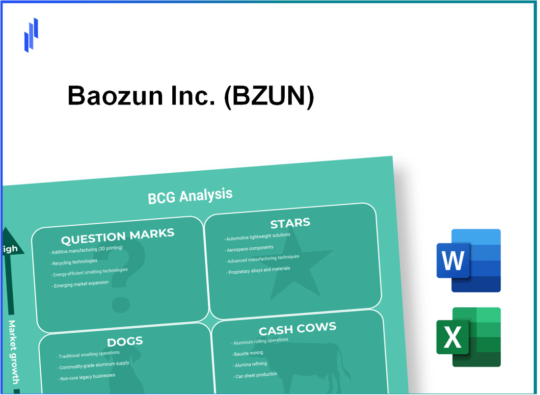 Baozun Inc. (BZUN) BCG Matrix Analysis