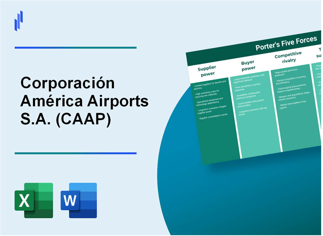 What are the Porter’s Five Forces of Corporación América Airports S.A. (CAAP)?