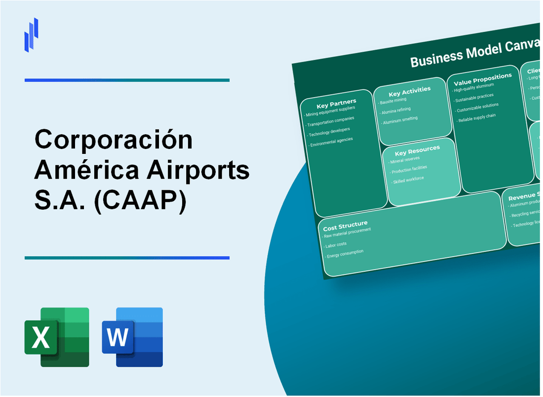 Corporación América Airports S.A. (CAAP): Business Model Canvas