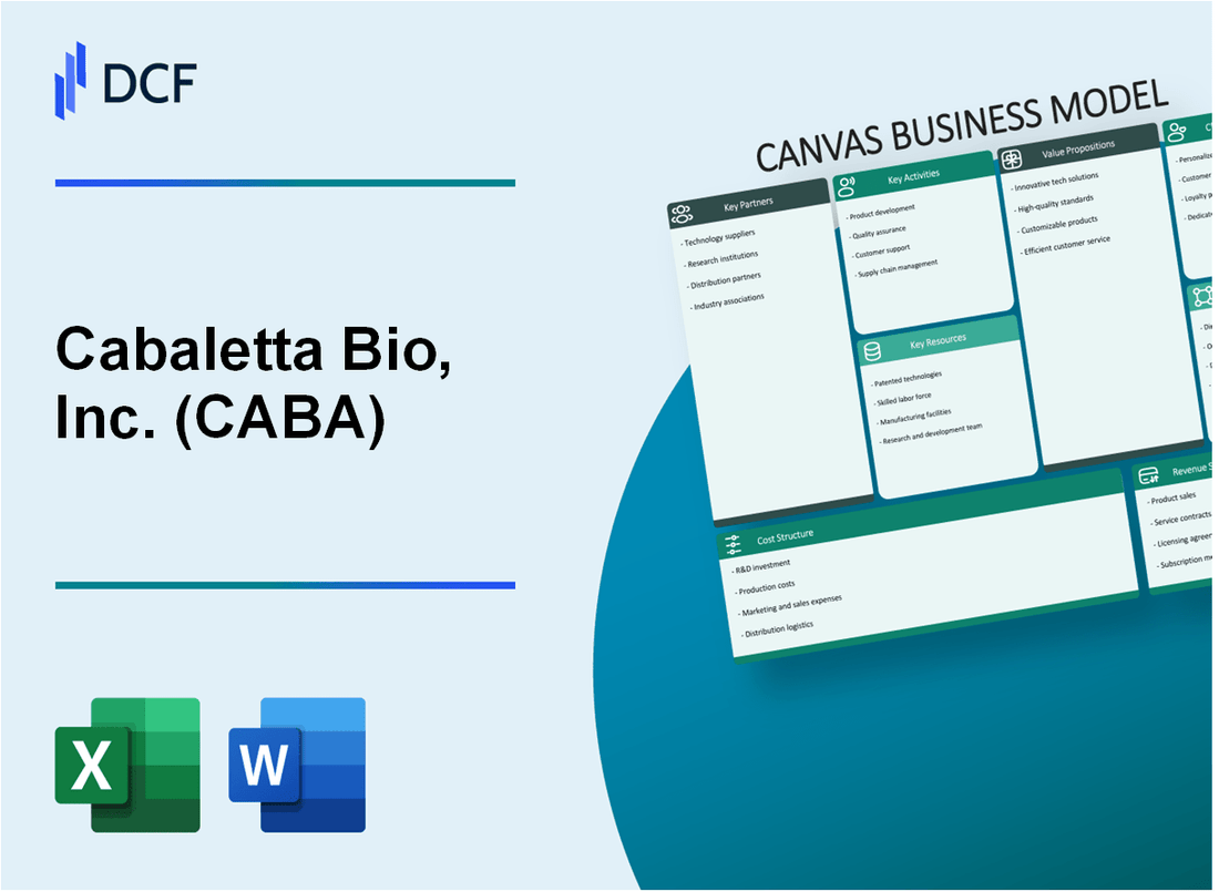 Cabaletta Bio, Inc. (CABA) Business Model Canvas