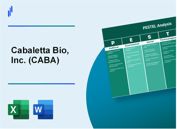 PESTEL Analysis of Cabaletta Bio, Inc. (CABA)