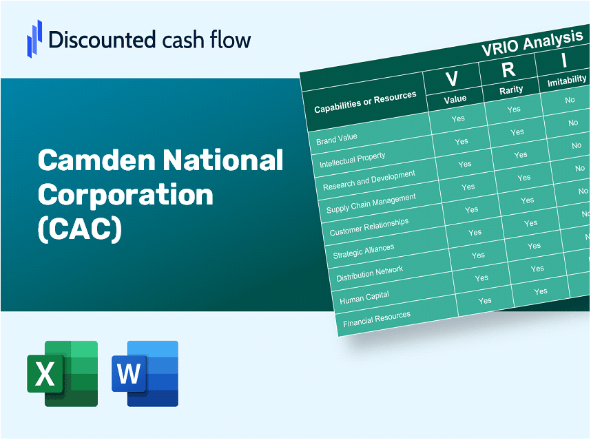 Camden National Corporation (CAC): VRIO Analysis [10-2024 Updated]